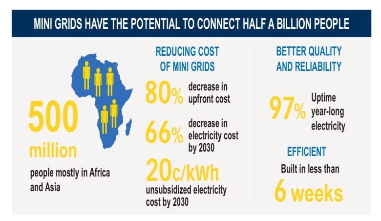 Solutions to Closing the Electricity Access Gap: Mini Grids