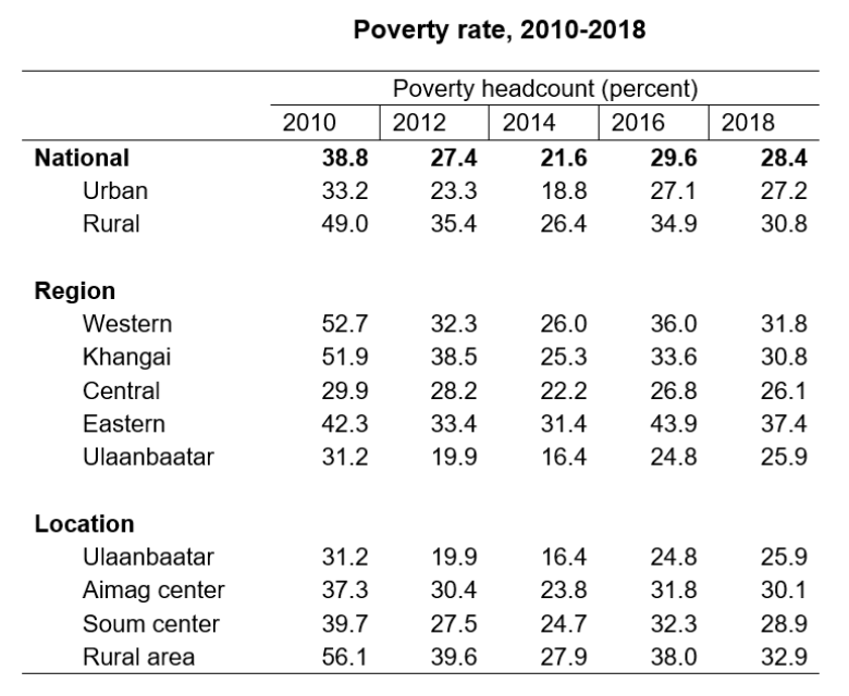 2012 Poverty Guidelines Chart