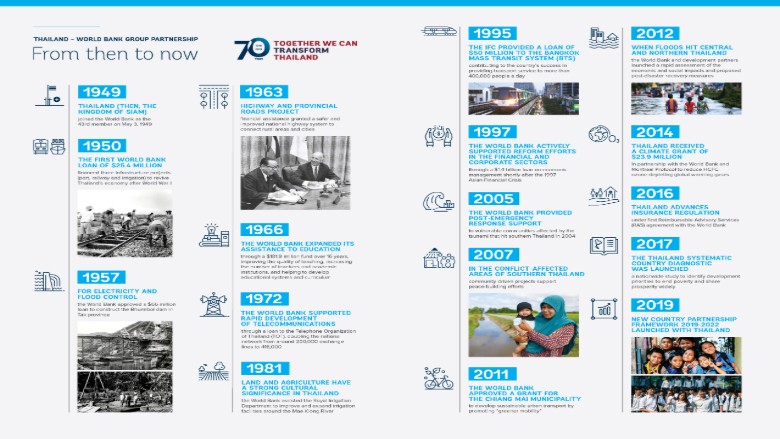 Thailand-World Bank Group Partnership: From Then to Now