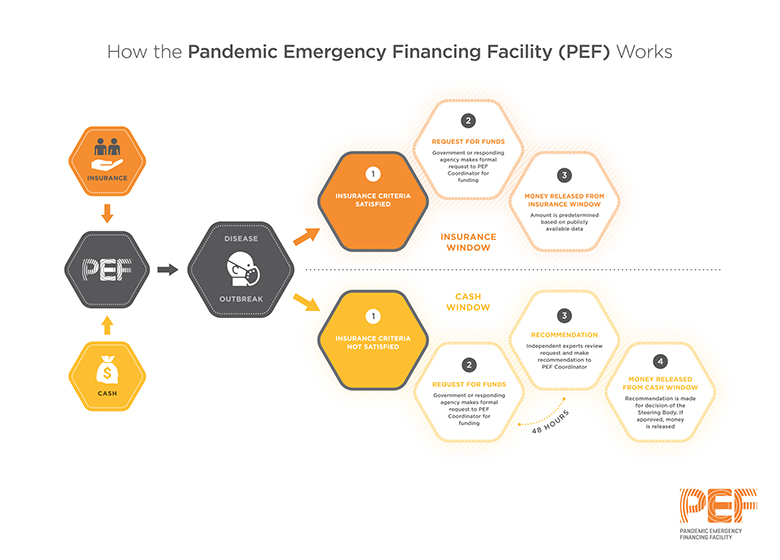 Emergency funding criteria