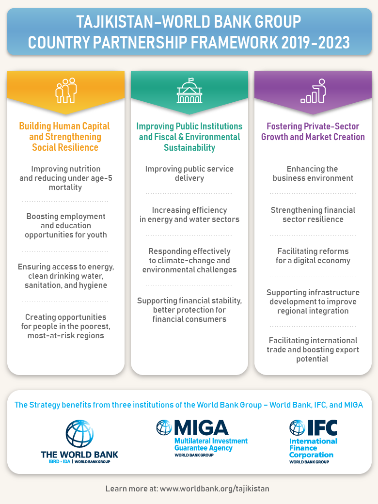 sustainable tourism development plan (stdp) for tajikistan