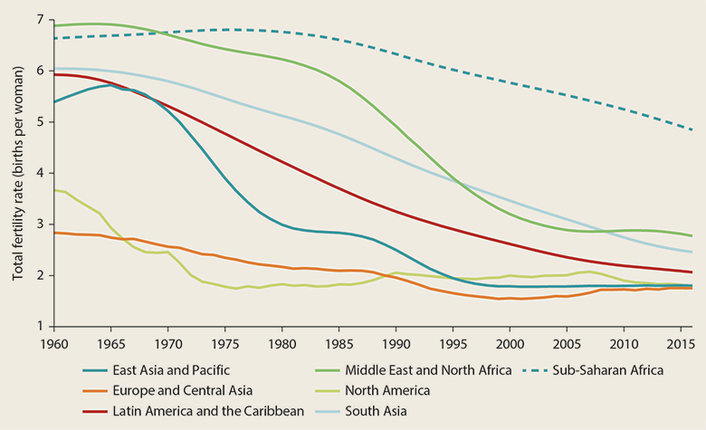 poverty in africa graph