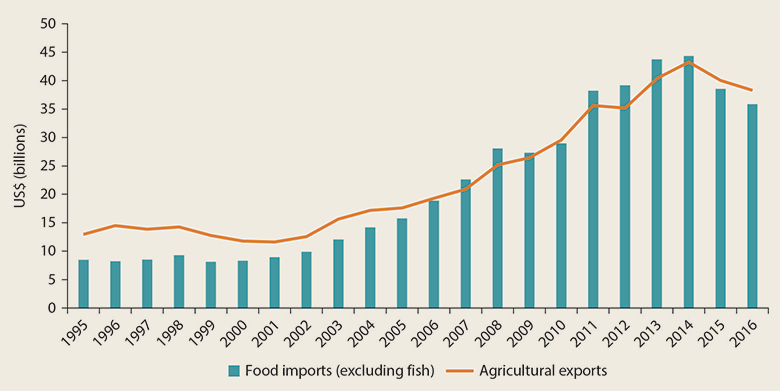 poverty in africa graph