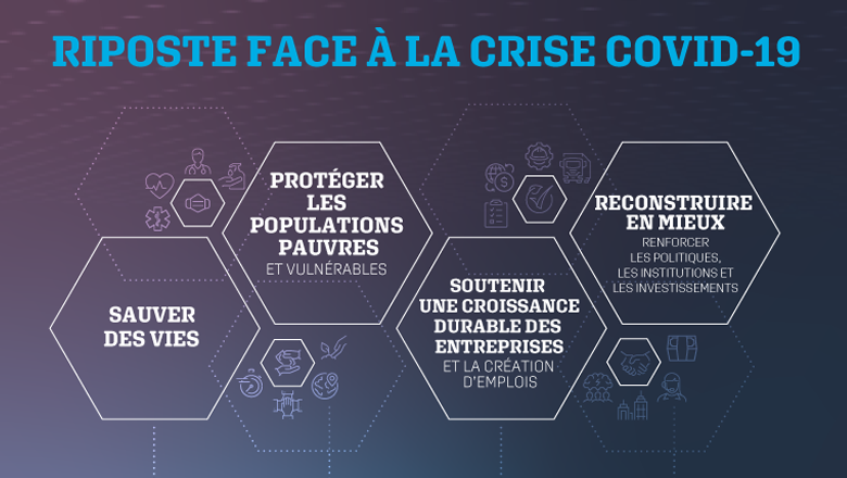 Les 4 axes prioritiaires de la riposte de la Banque mondiale face à la pandémie de COVID-19