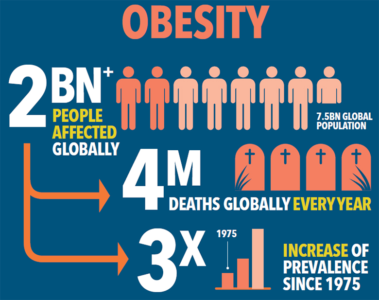 How Tackling The Worlds Deadliest Diseases Can Boost A Healthy