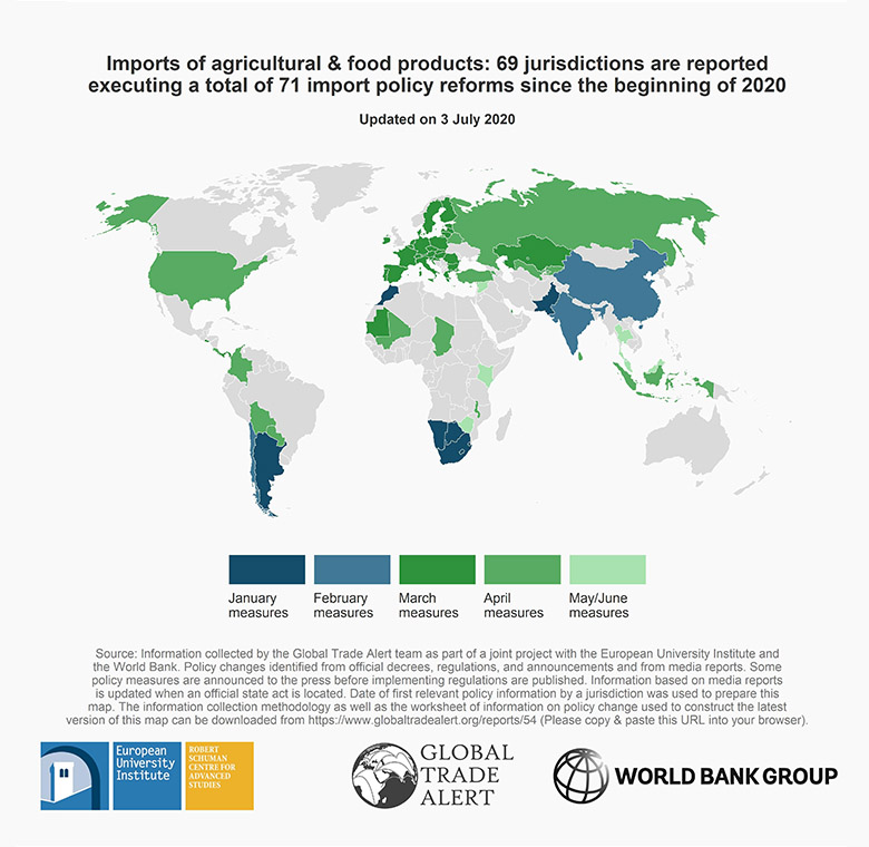 Chart showing which countries have implemented import reforms on food since the beginning of 2020