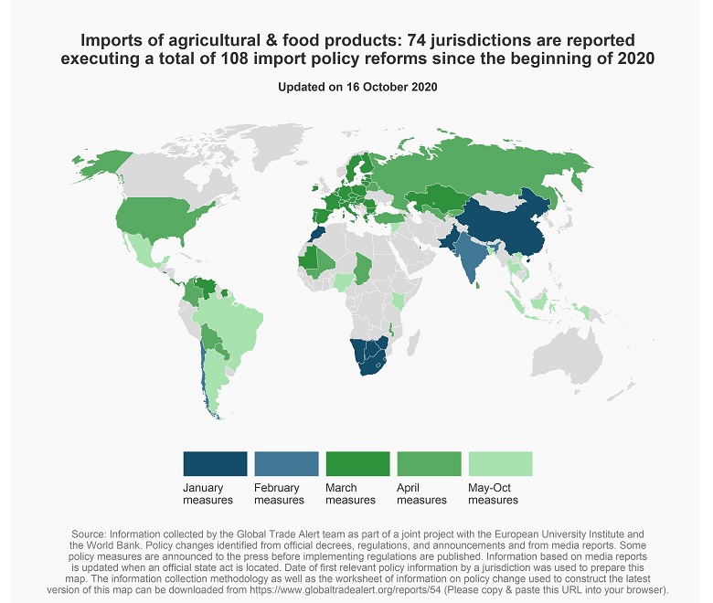 Chart showing which countries have implemented import reforms on food since the beginning of 2020