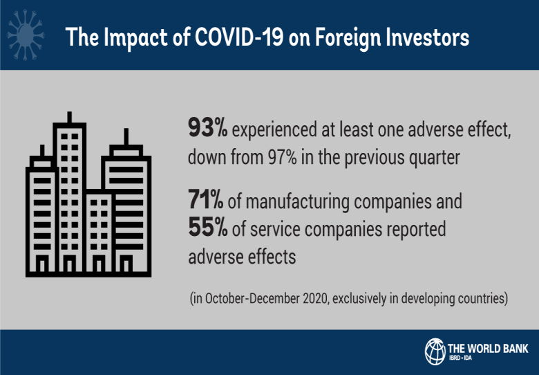 Impact of COVID-19 on Foreign Investors