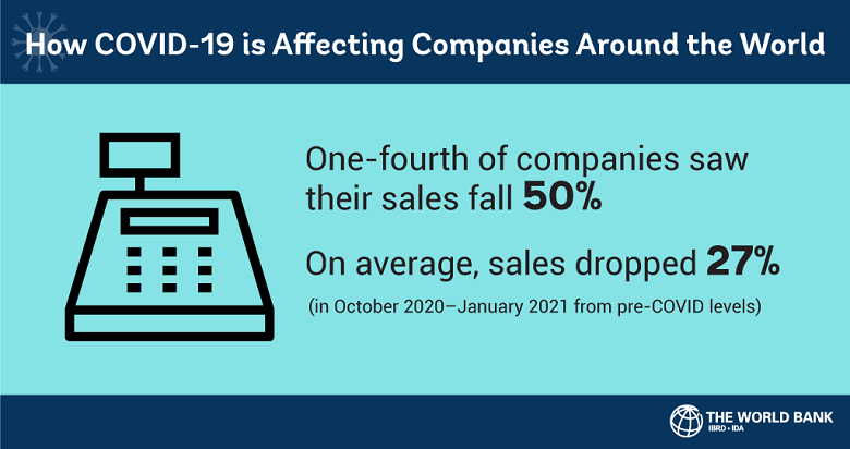 How COVID-19 Is Affecting Companies Around the World