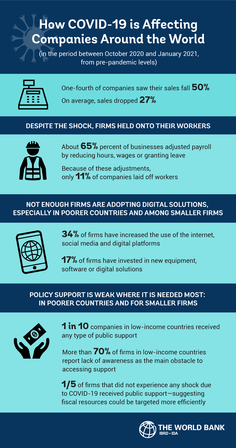 How COVID-19 Is Affecting Companies Around the World