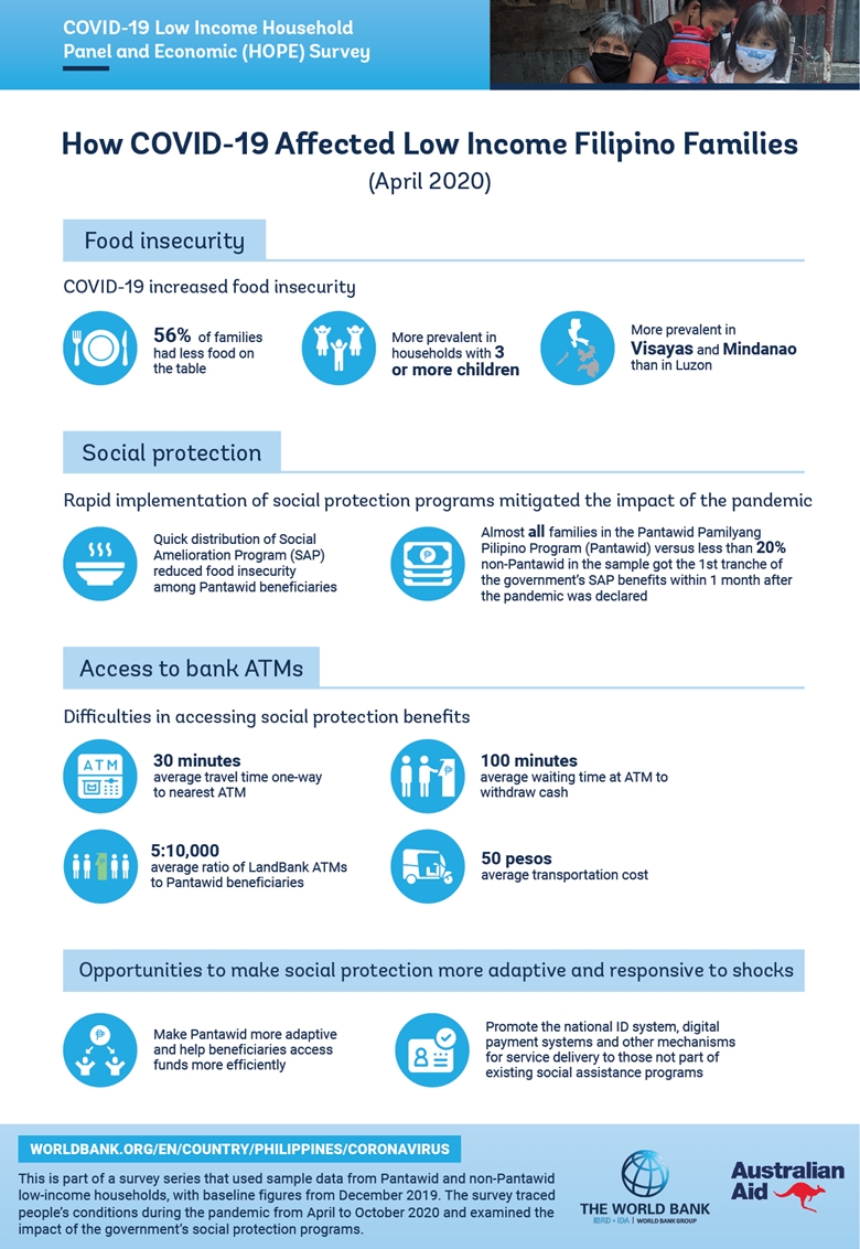 research study about covid 19 in the philippines