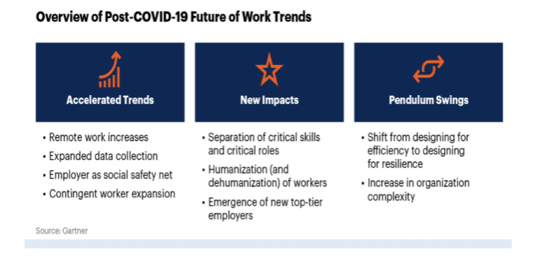 From Remote Work to Smart Work in the Post COVID Era: An Illustrative Case for Leapfrogging into 