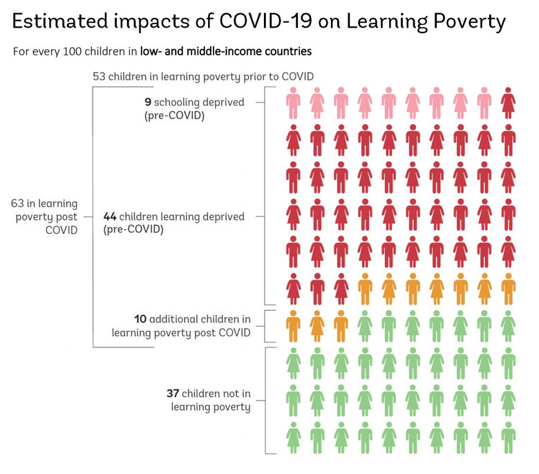 Learning to build back better futures for education: lessons from  educational innovation during the COVID-19 pandemic