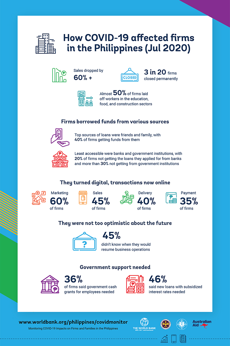 research about small business in the philippines during pandemic
