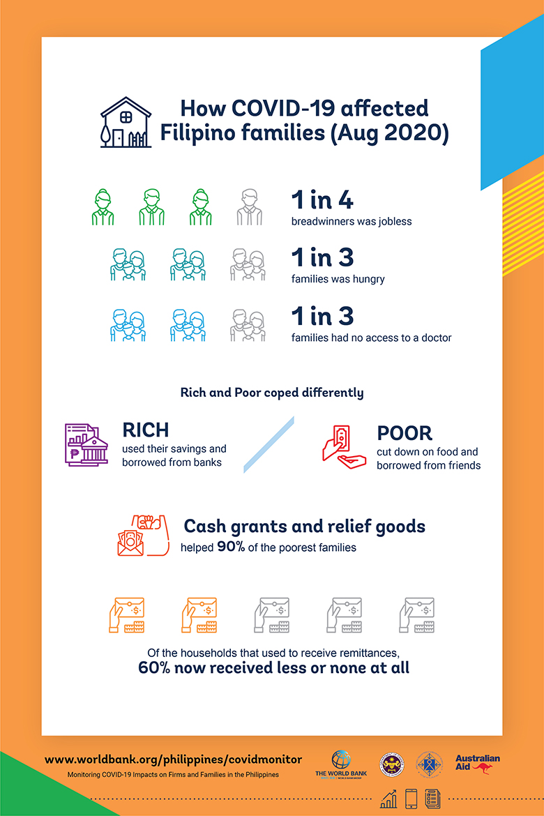 case study of covid 19 in the philippines