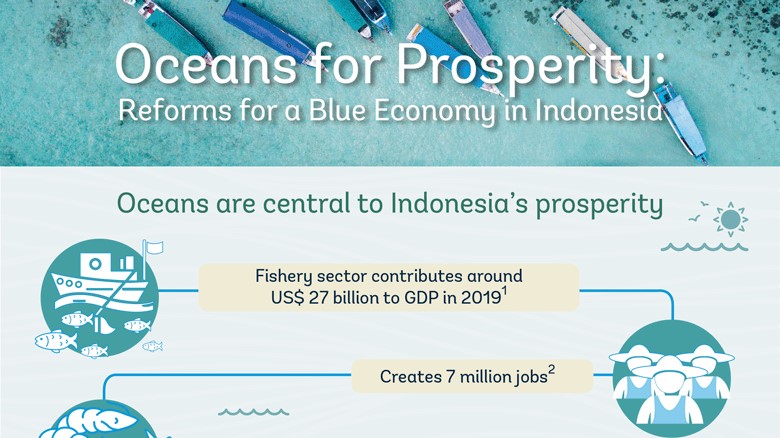 Oceans for Prosperity: Reforms for a Blue Economy in Indonesia