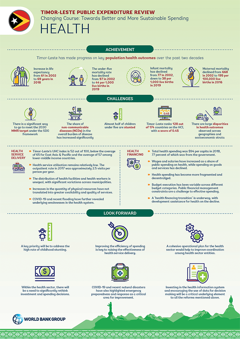 Timor-Leste Public Expenditure Review: Health