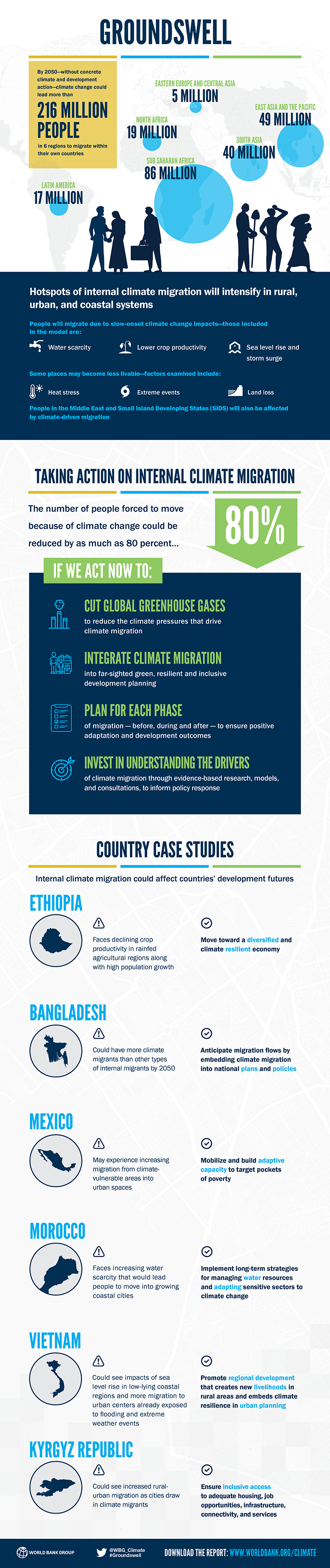 Groundswell report infographic