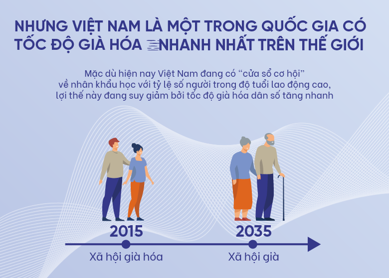 Dân Số Trong Độ Tuổi Lao Động: Tình Hình và Tiềm Năng Tăng Trưởng Kinh Tế Việt Nam