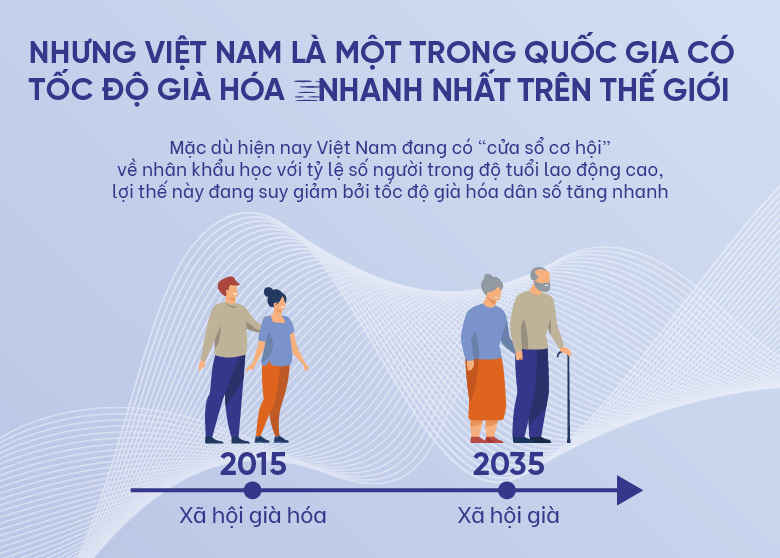 Già hóa dân số là gì? - Khám phá hiện tượng già hóa dân số