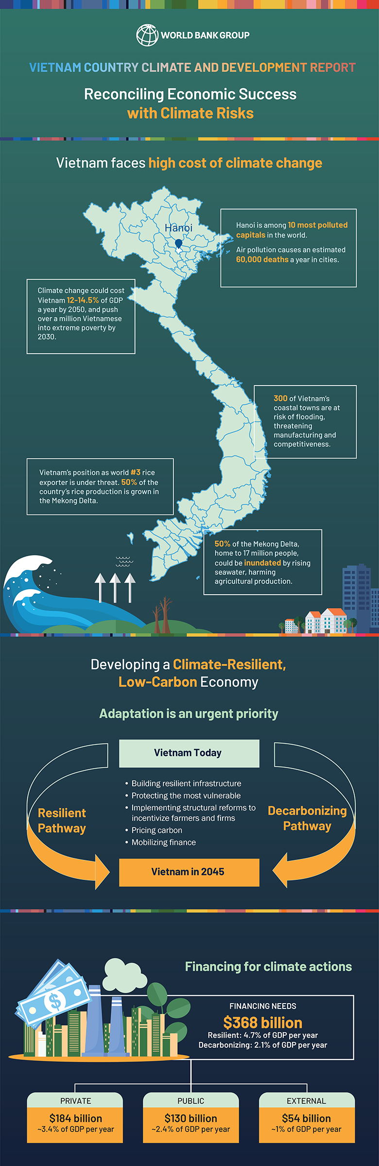 CCDR Report Infographic