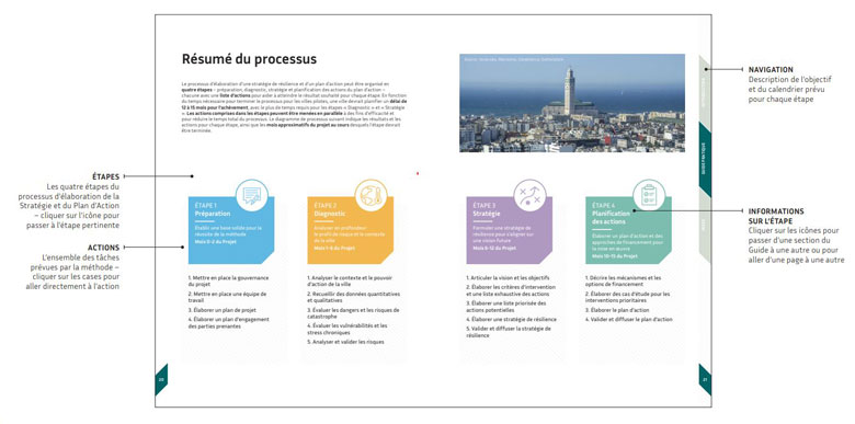 The Urban Resilience Handbook for Moroccan Cities 