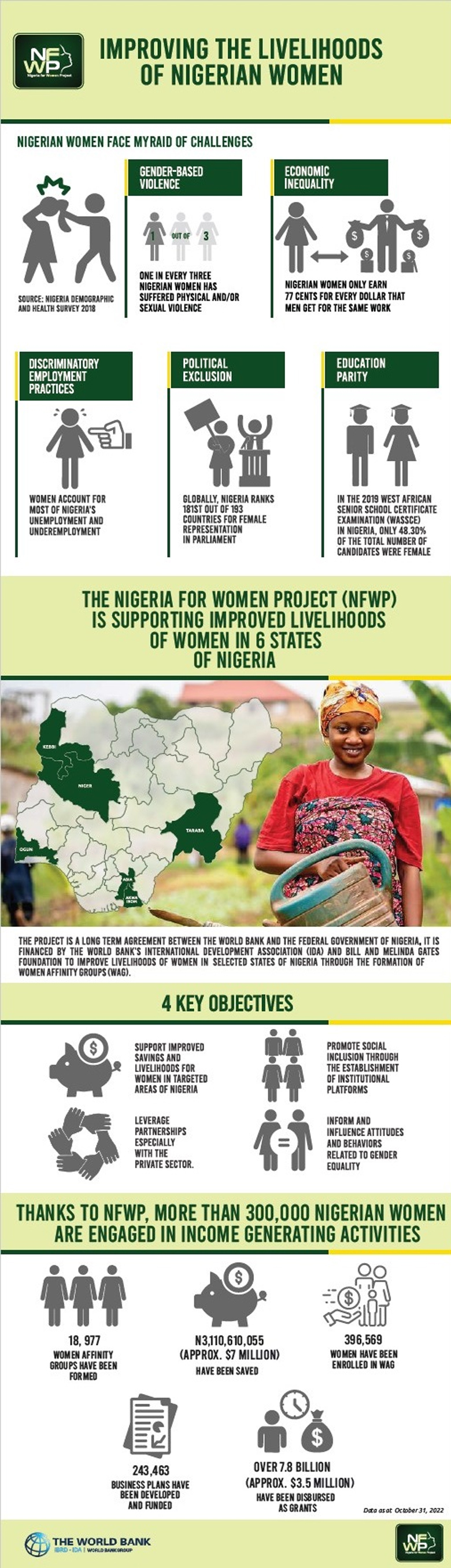 Improving the livelihoods of Nigerian Women