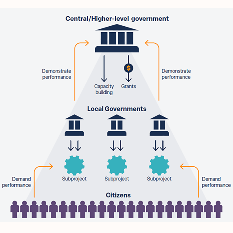 upg process