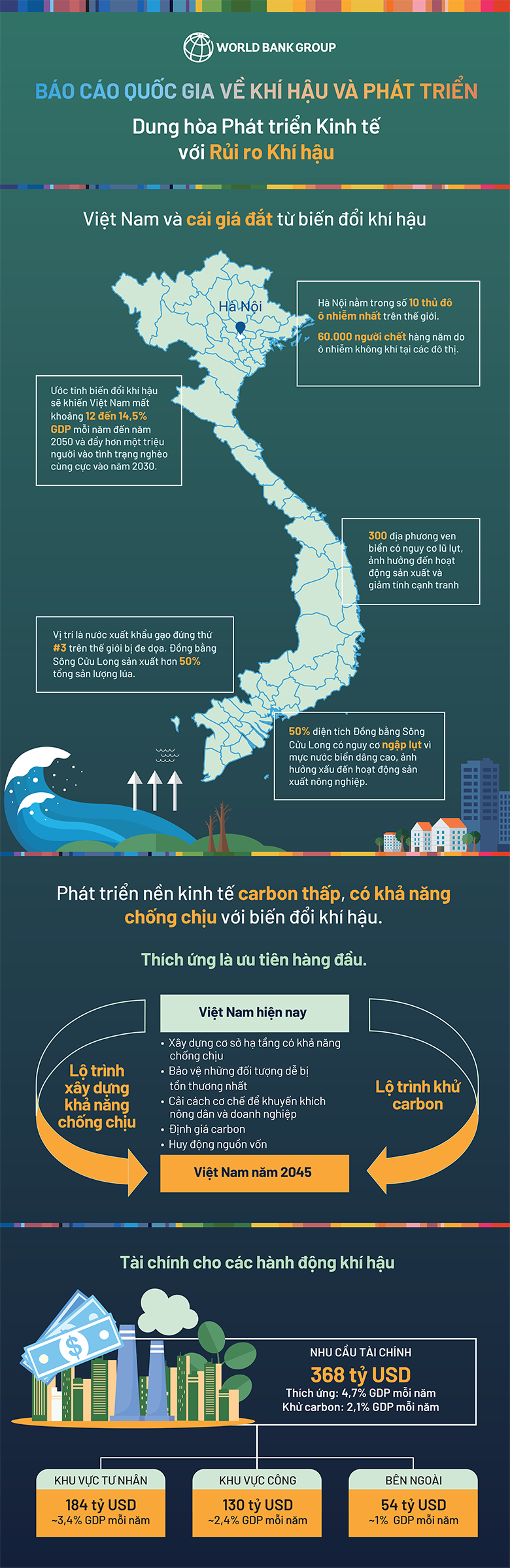 Vietnam CCDR Report