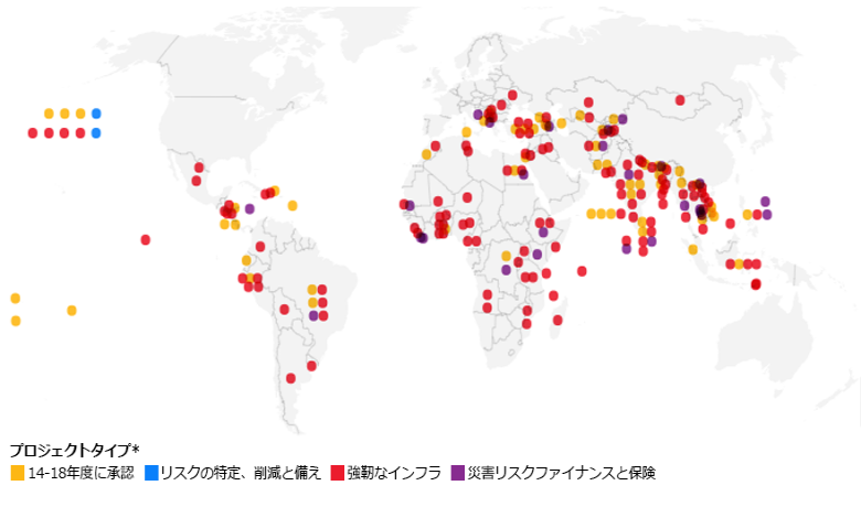 日本ー世界銀行防災共同プログラム プロジェクト 国・地域別プログラム