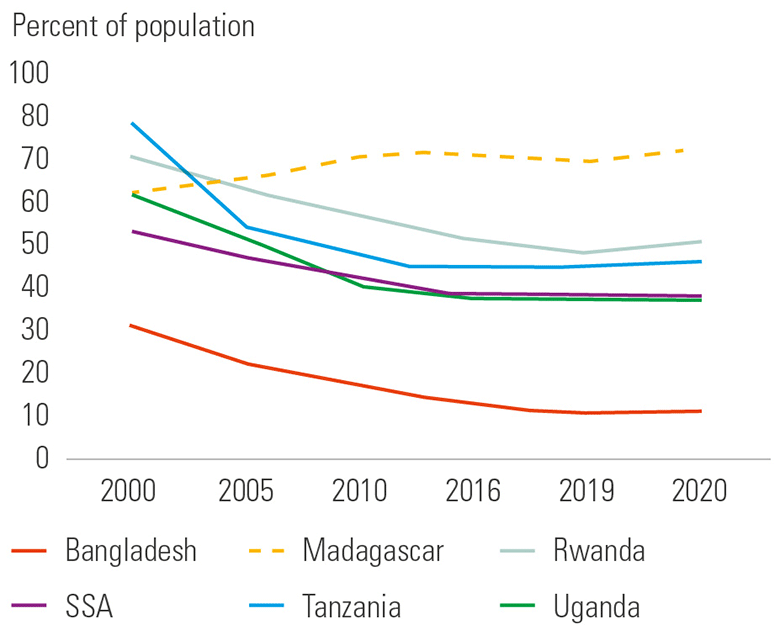 Madagascar Economic Update Navigating Through the Storm, A New Drive