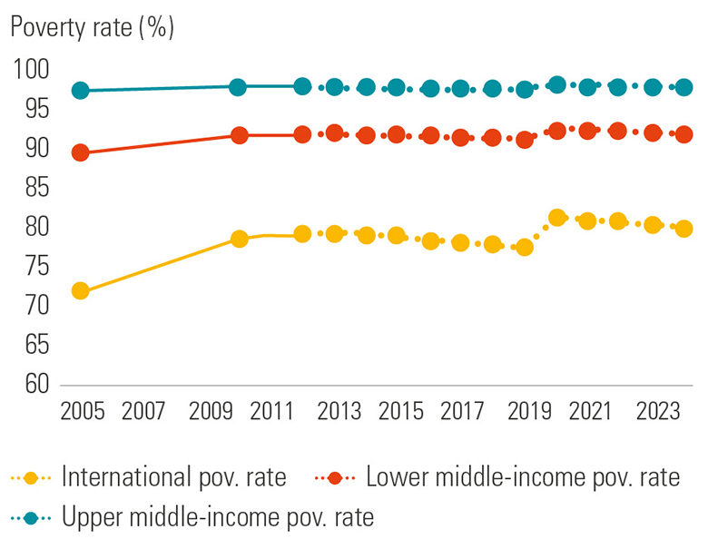 Madagascar Economic Update Navigating Through the Storm, A New Drive