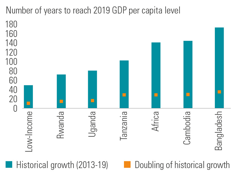Madagascar Economic Update Navigating Through the Storm, A New Drive