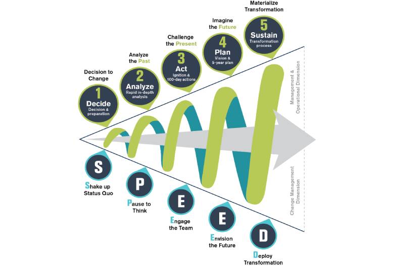 Utility of the Future Methodology