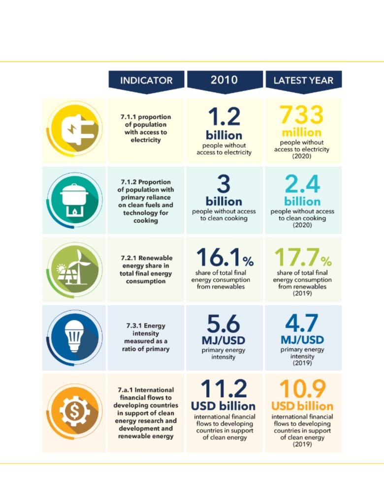 sdg 7 presentation