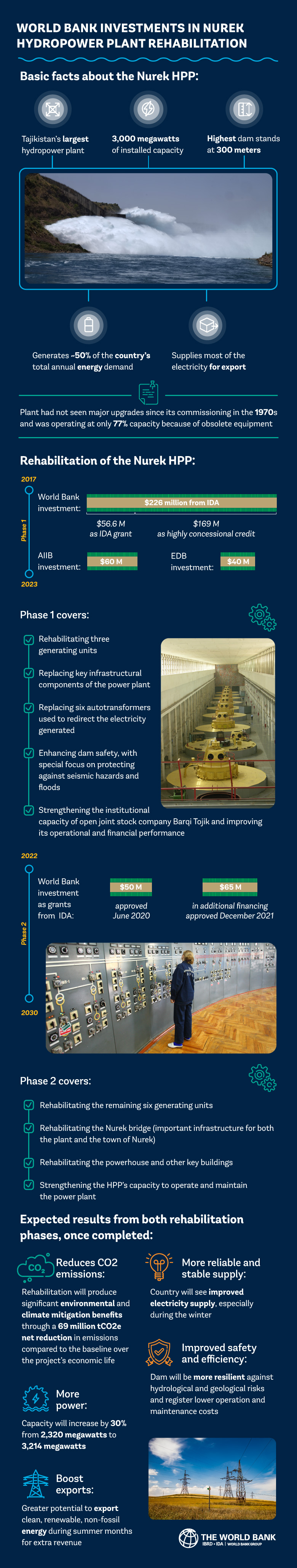 The World Bank