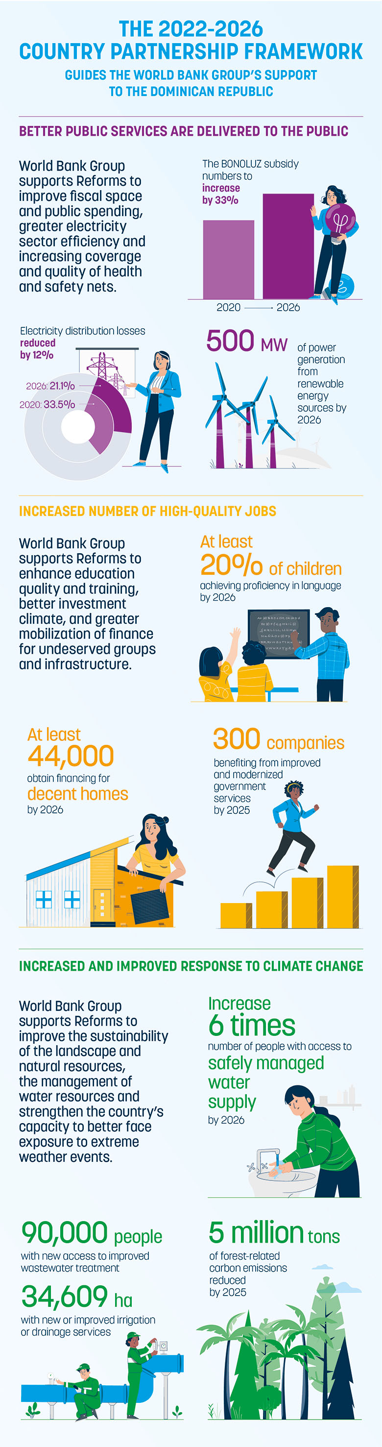 2022-2026 Dominican Republic Infographics Country Partnership Framework 2022-2026 Dominican Republic Infographics Country Partnership Framework