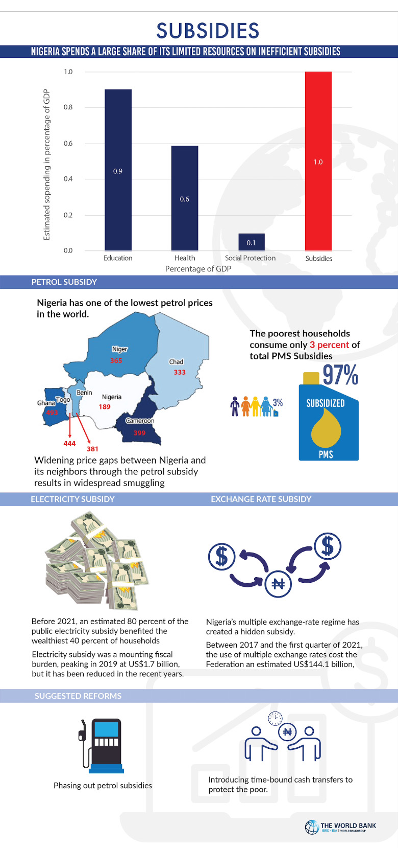 Nigeria’s need to spend more and better Nigeria’s need to spend more and better