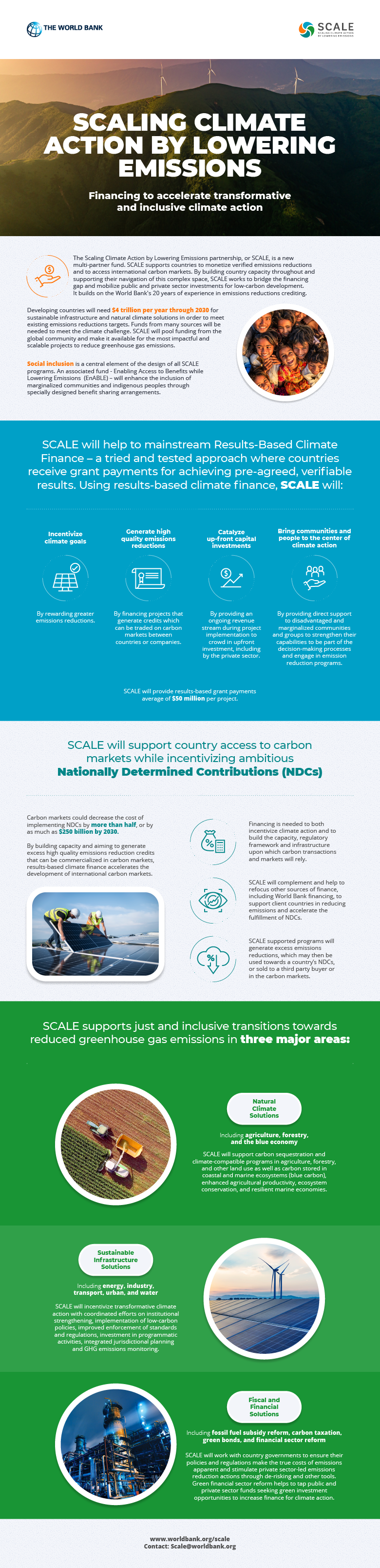 Scaling Climate Action by Lowering Emissions (SCALE) Infographic