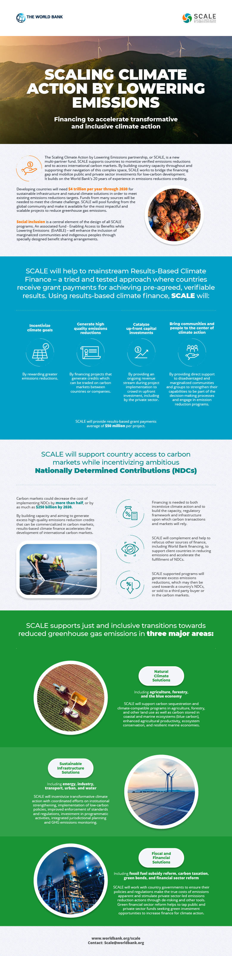 Scaling Climate Action by Lowering Emissions (SCALE) Infographic Scaling Climate Action by Lowering Emissions (SCALE) Infographic