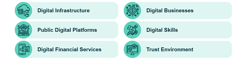 Digital Economy Foundations