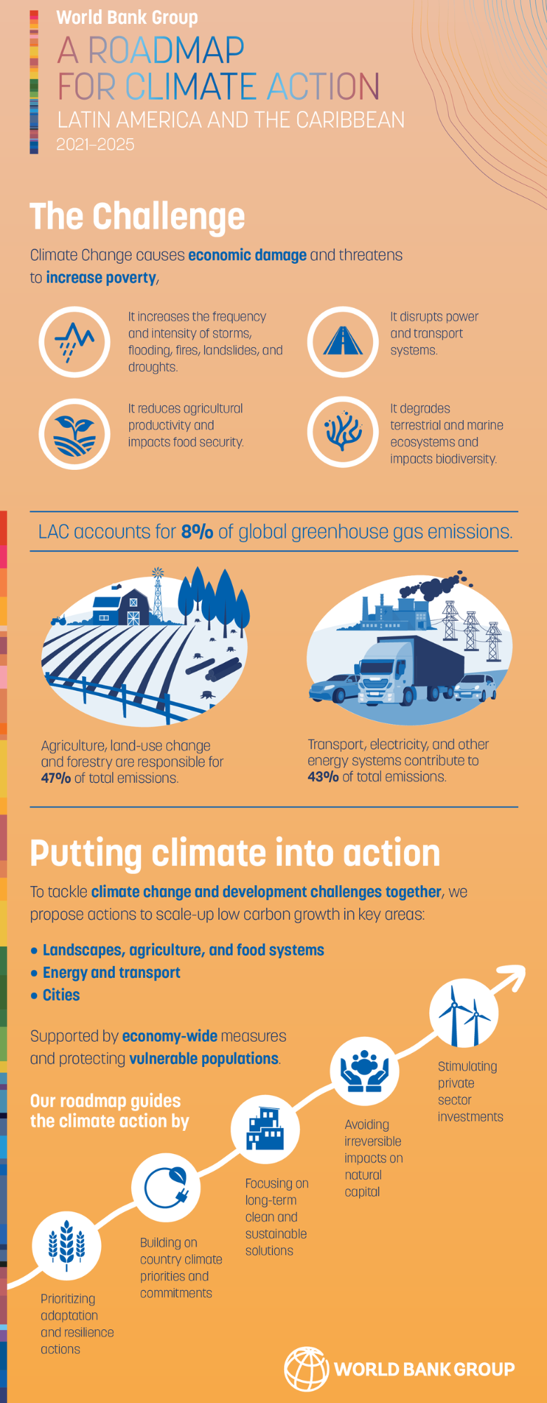 Climate Action Roadmap for Latin America and the Caribbean