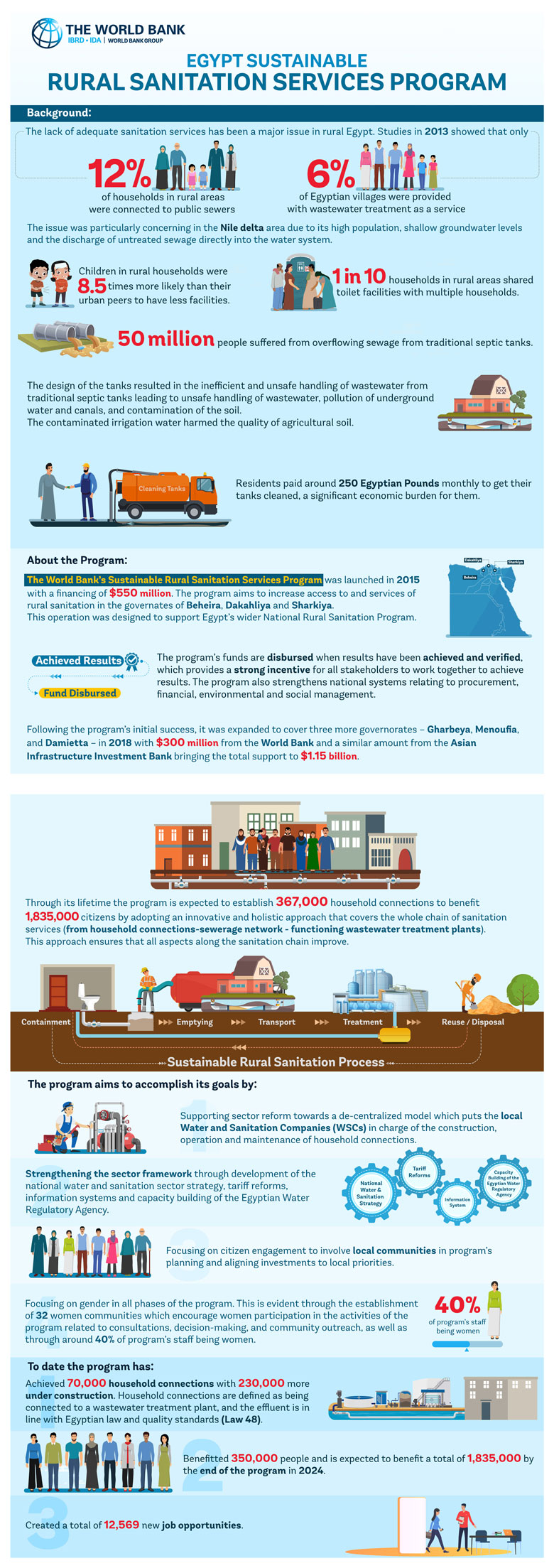 Factsheets & Infographics - EGBA