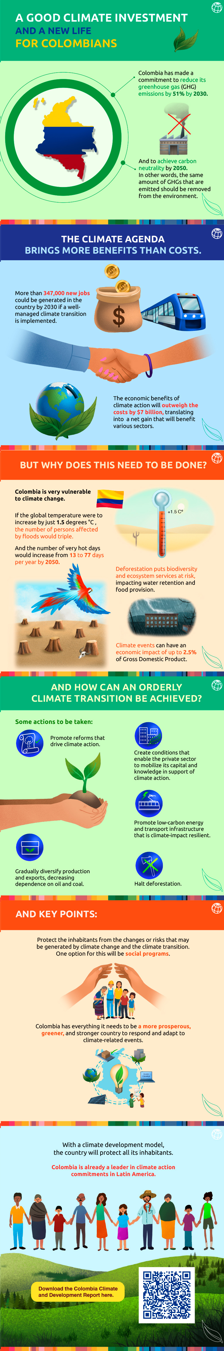 CCDR Country Climate and Development Report infographic
