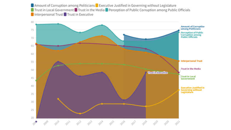 General graph for the Americas