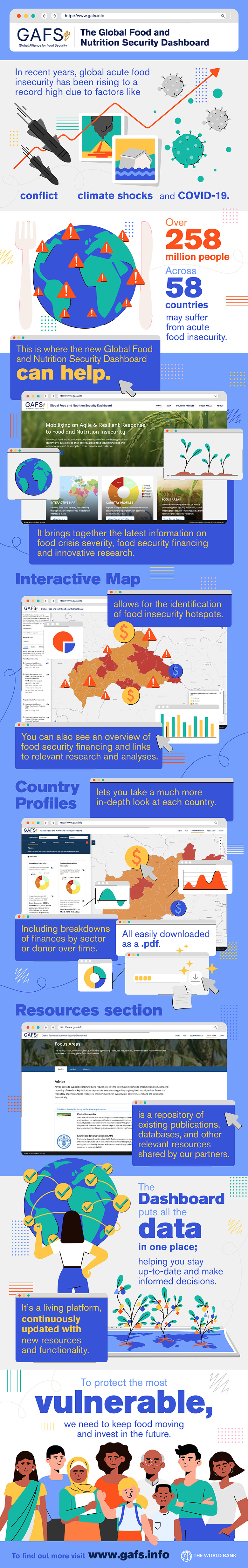 GAFS dashboard infographic