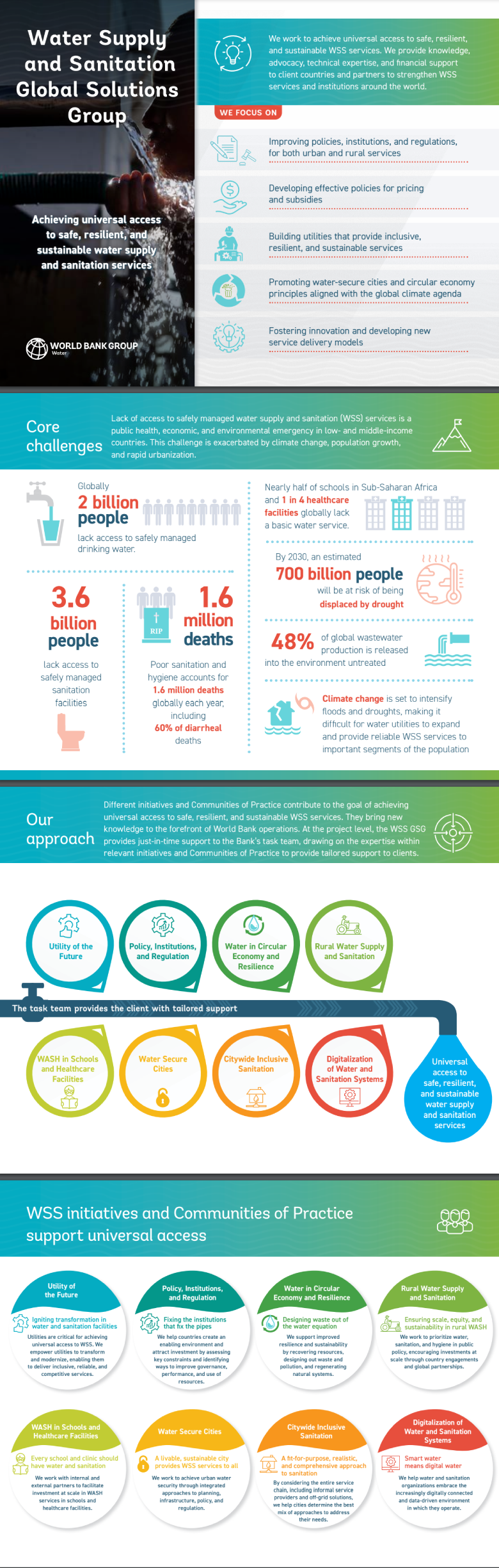 Water Supply and Sanitation Global Solutions Group Water Supply and Sanitation Global Solutions Group