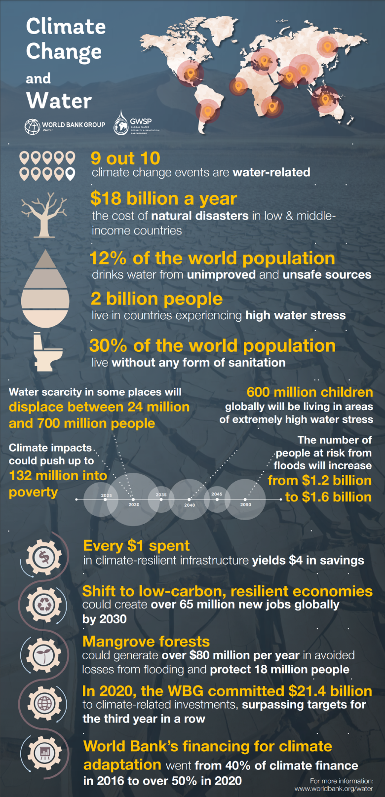 Climate Change and Water Climate Change and Water