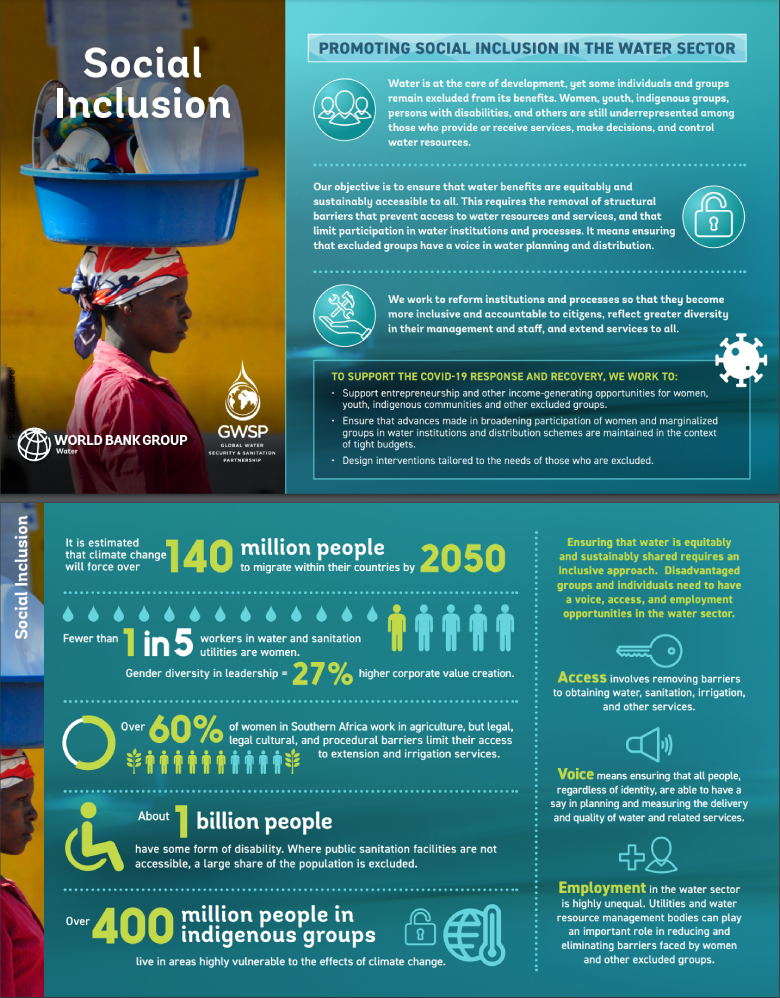 Water and Social Inclusion Water and Social Inclusion