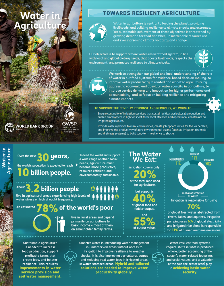 Water in Agriculture Water in Agriculture